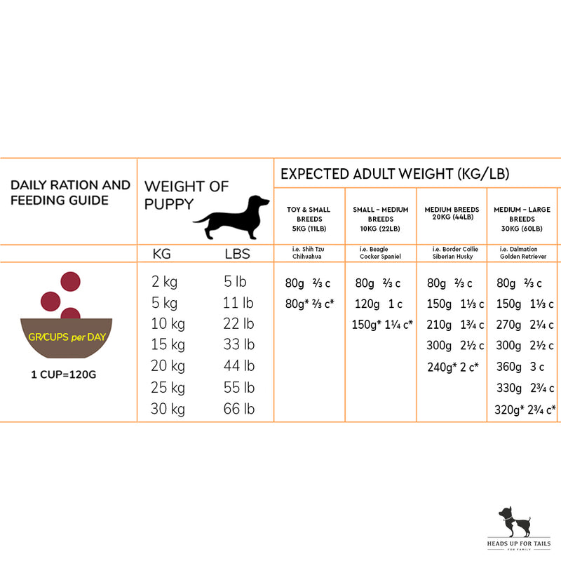Acana Mini & Medium Breed Junior Dry Puppy Food_02