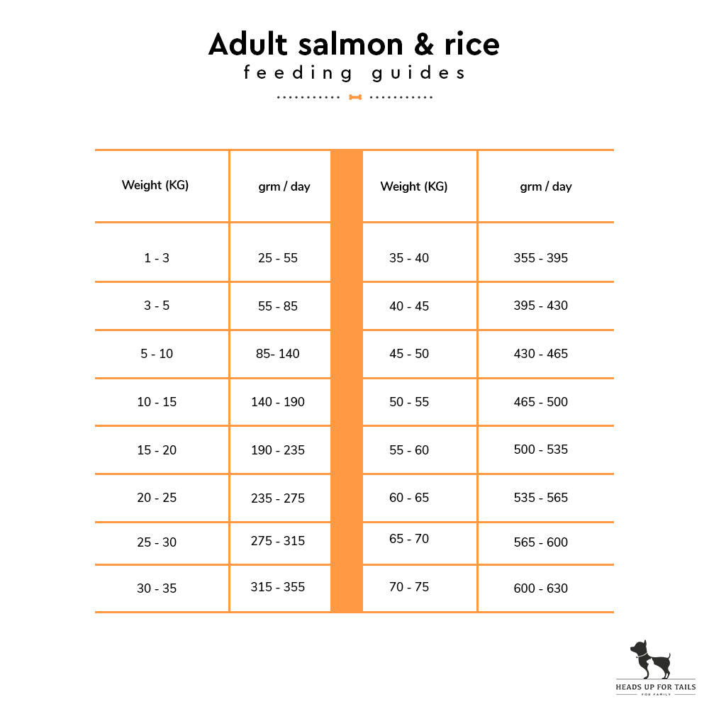 Arden grange salmon shop and rice 12kg