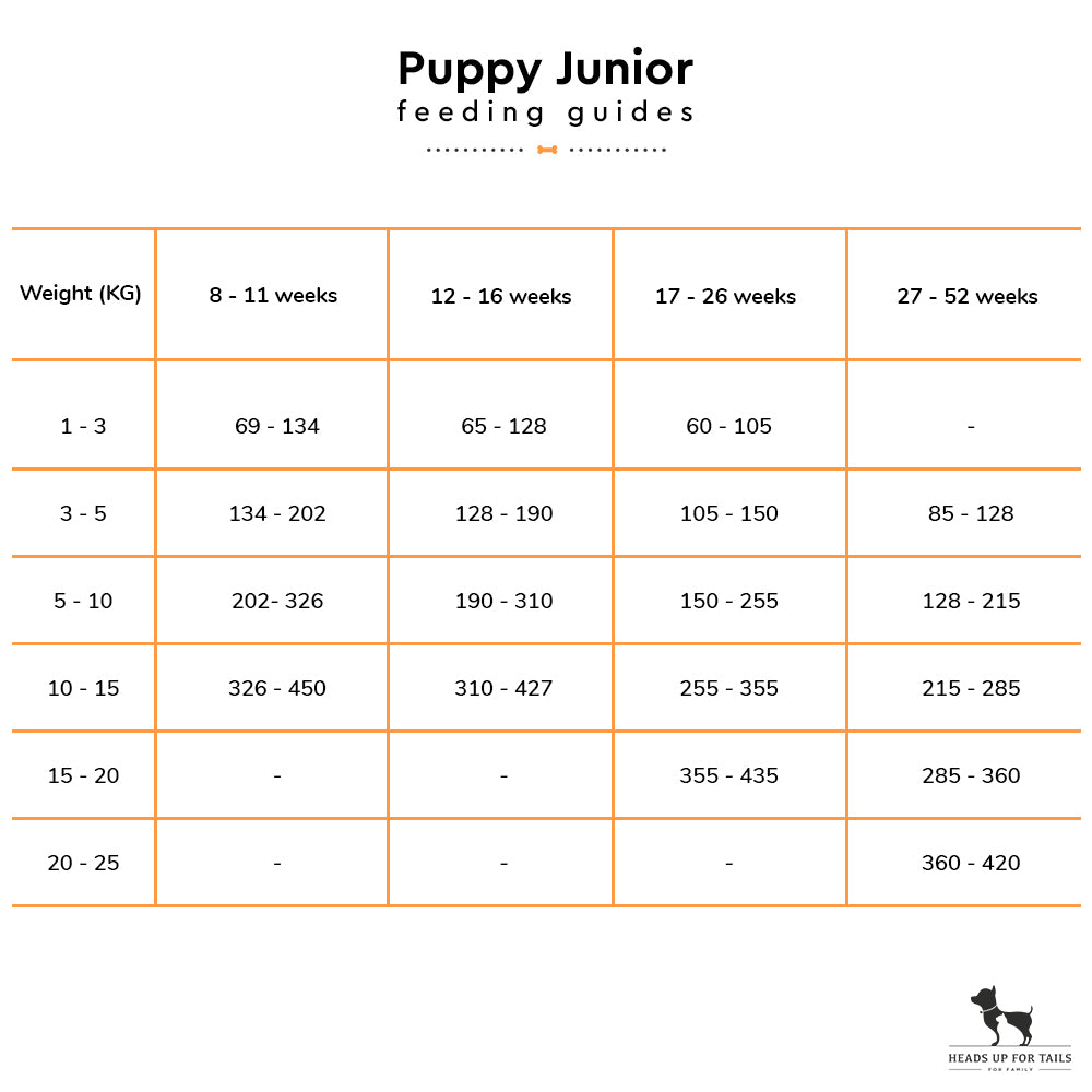 Arden Grange Dry Puppy/Junior Food - Fresh Chicken - Heads Up For Tails