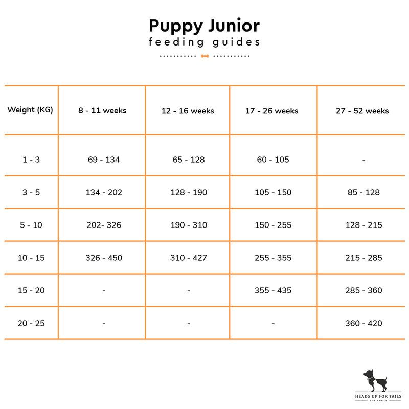 Arden Grange Dry Puppy/Junior Food - Fresh Chicken - Heads Up For Tails