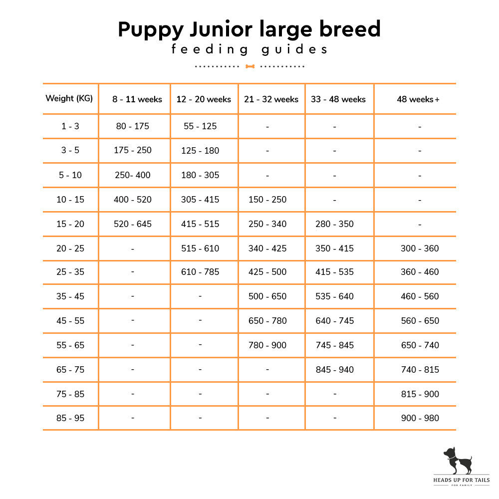 Arden Grange Large Breed Puppy/Junior Food - Fresh Chicken & Rice - Heads Up For Tails