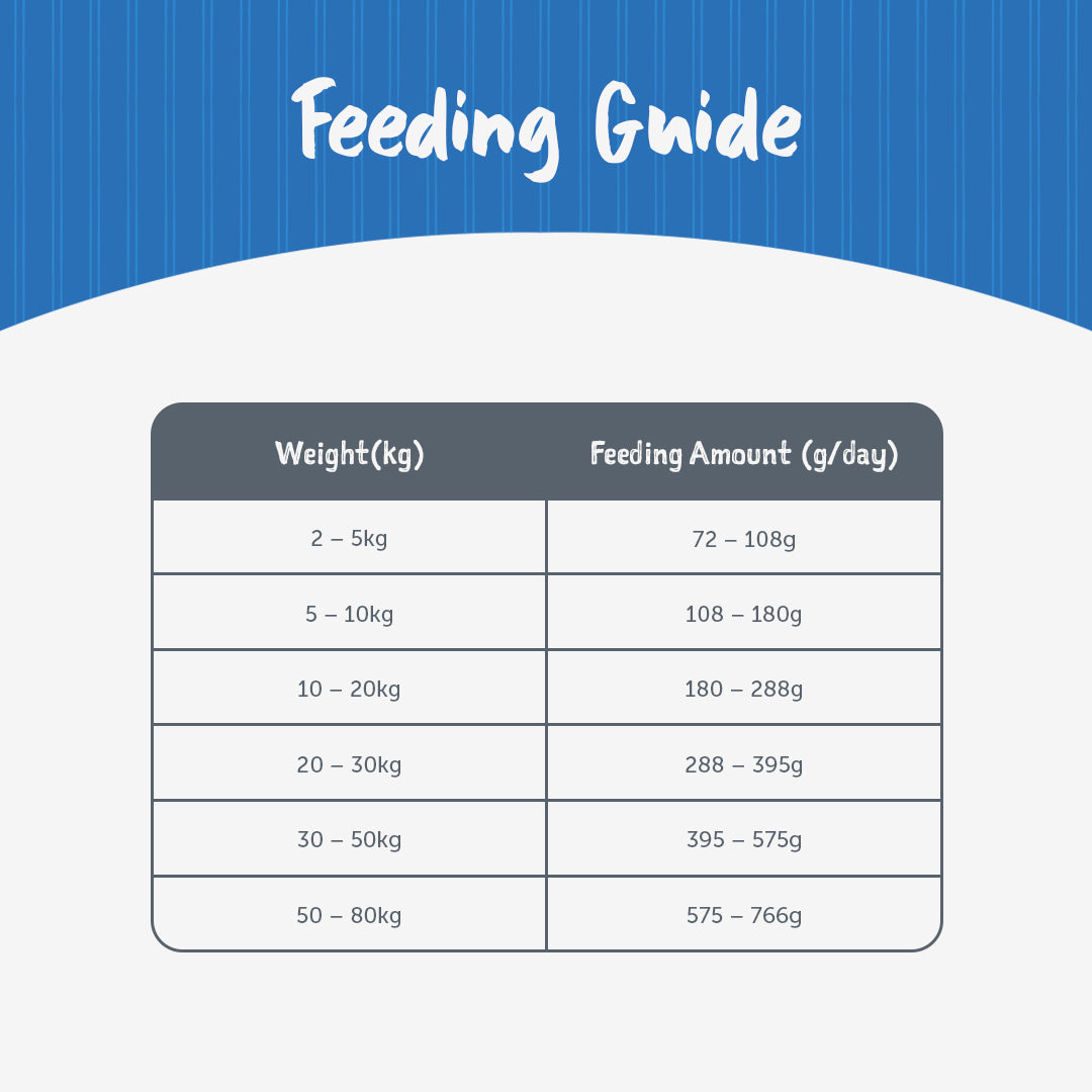 Loveabowl Grain Free Herring & Salmon Dog Dry Food - Heads Up For Tails