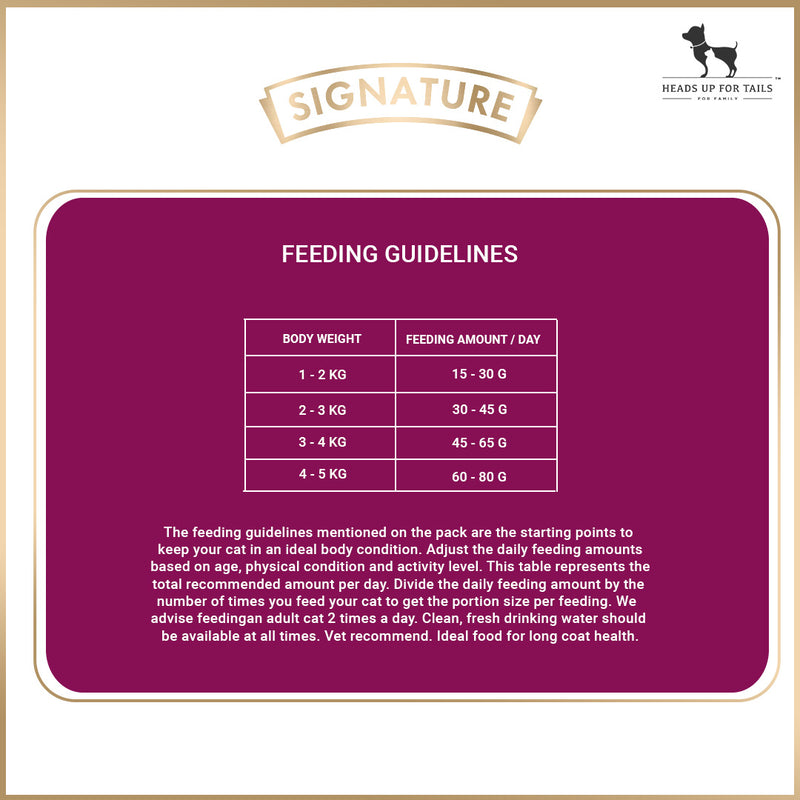 Signature Grain Zero Persian And Long Coat Dry Cat Food - 1.2kg - Heads Up For Tails