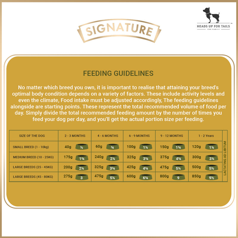 Signature Grain Zero Puppy Dry Food - Heads Up For Tails