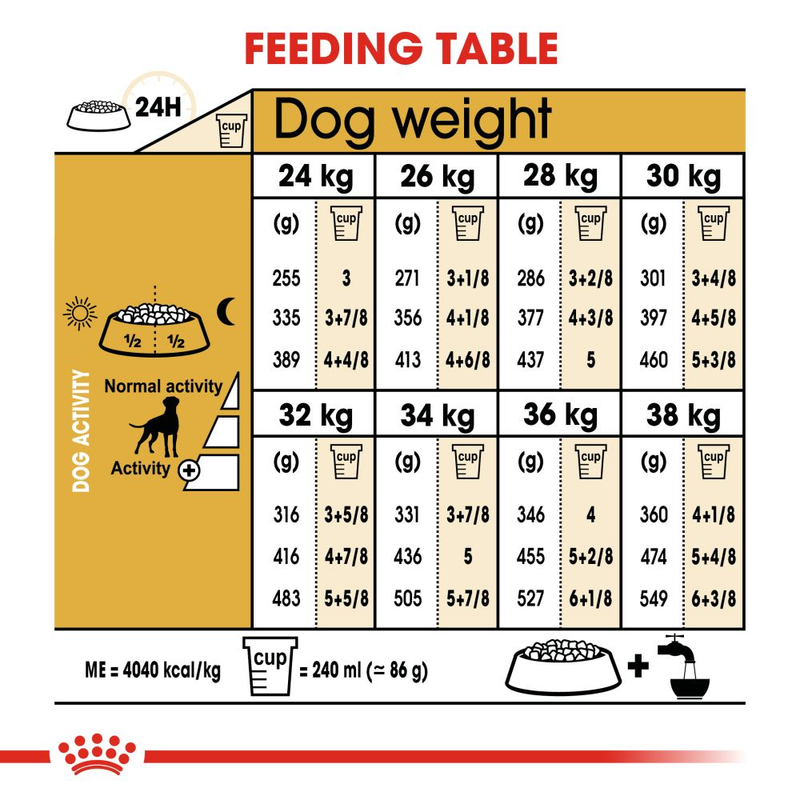 Royal Canin Boxer Adult Dog Food - Heads Up For Tails