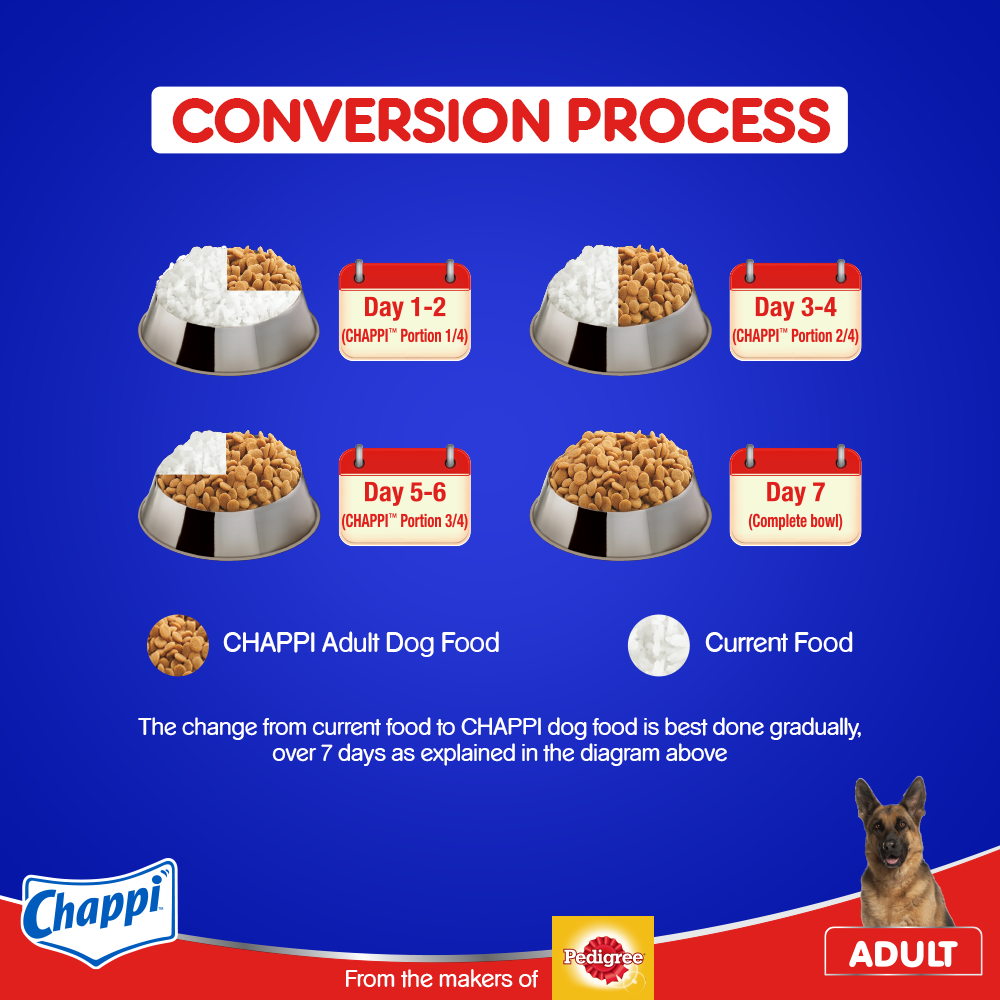 Chappi Adult Dry Dog Food - Chicken and Rice-05