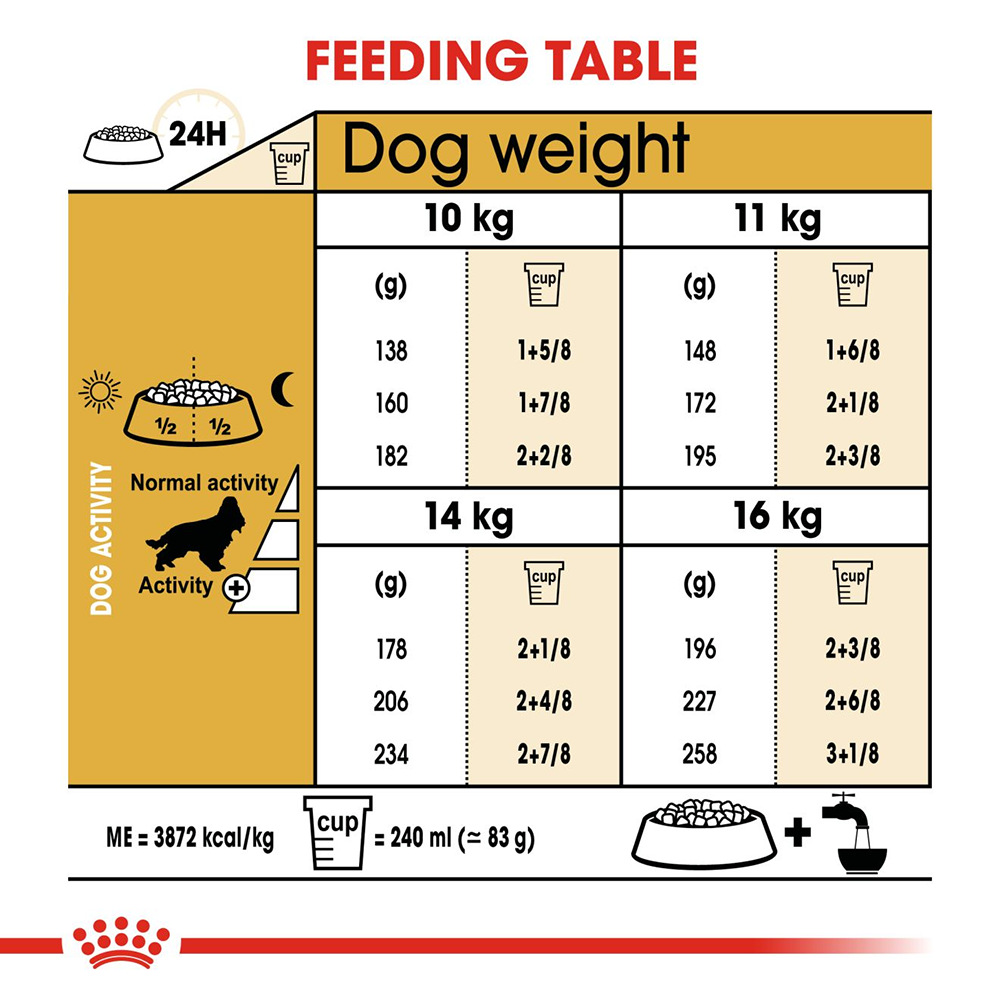 Royal Canin Cocker Adult Dry Dog Food Heads Up For Tails