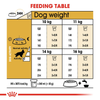 Royal Canin Cocker Spaniel Adult Dry Dog Food - Heads Up For Tails