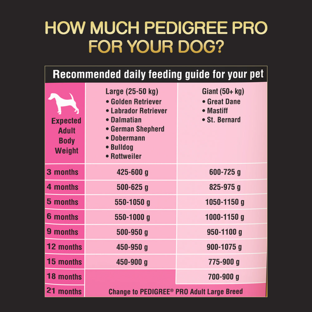 Pedigree puppy clearance feeding chart