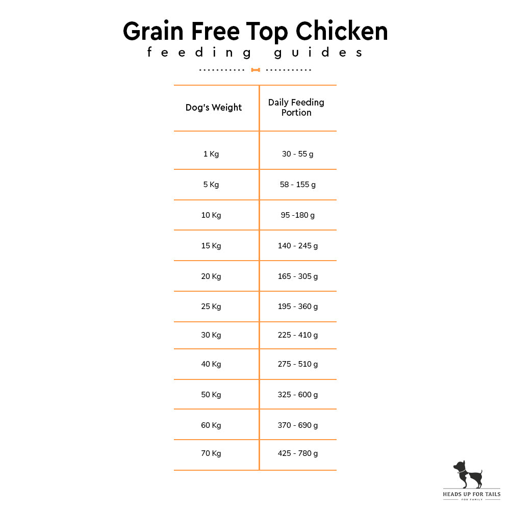 Farmina Team Breeder Grain Free Top Puppy Dry Food - Free Chicken - 20 kg-02