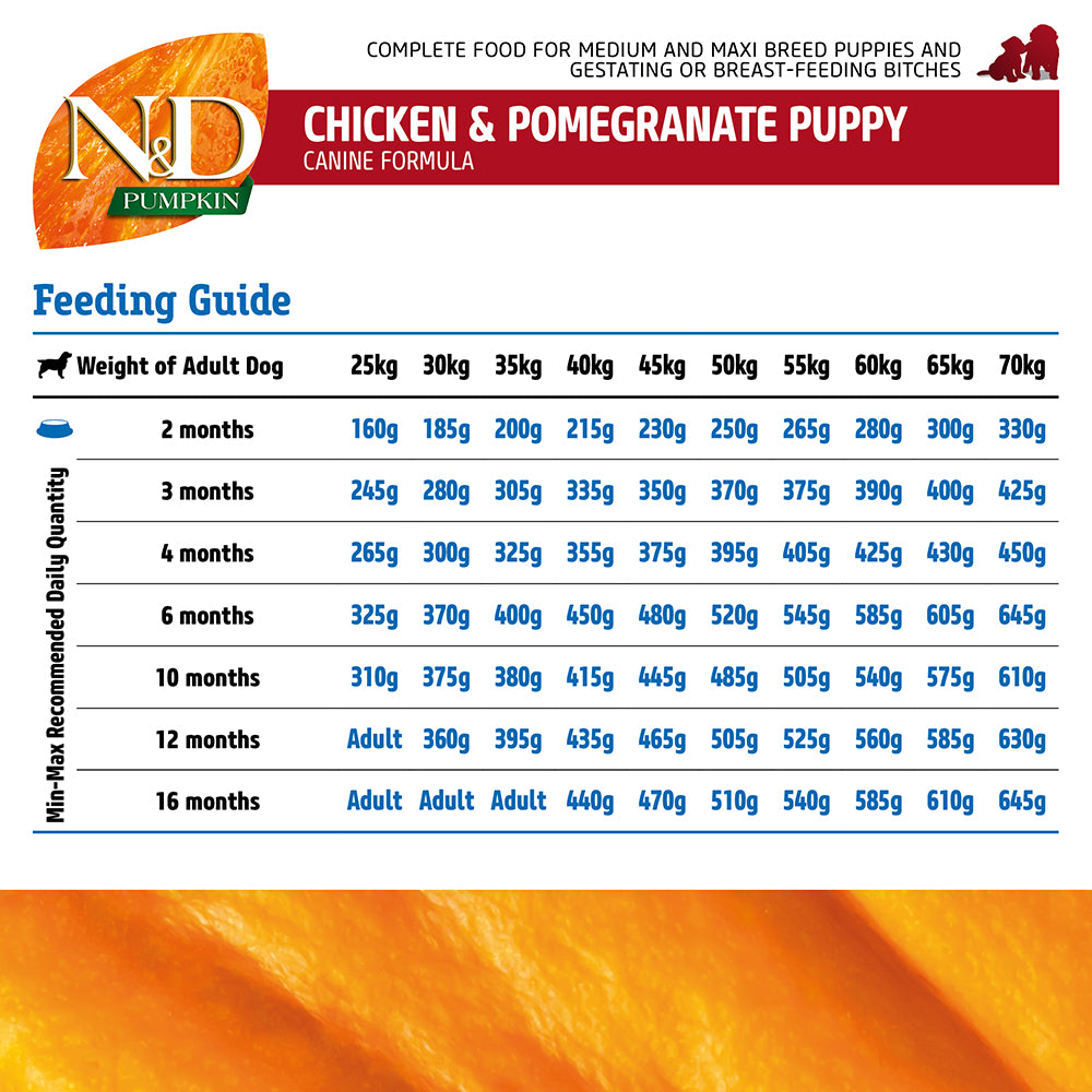 Farmina N&D Pumpkin Chicken & Pomegranate Grain Free Dry Puppy Food - Medium & Maxi Breed - Heads Up For Tails