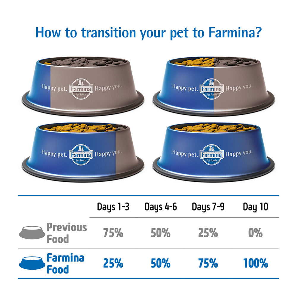 Farmina N&D Pumpkin Lamb & Blueberry Grain Free Mini Breed Dry Puppy Food - Heads Up For Tails