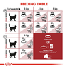 Royal Canin Fit 32 Adult Dry Cat Food - Heads Up For Tails