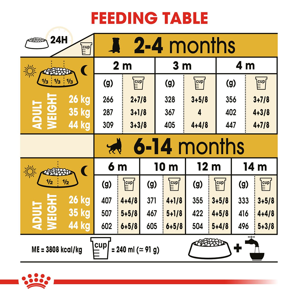 Royal Canin German Shepherd Junior Dry Puppy Food - Heads Up For Tails