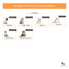 HUFT Pet Grooming Finger Glove - Orange_07