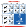 Royal Canin Home Life Indoor 27 Dry Cat Food - 2 kg - Heads Up For Tails