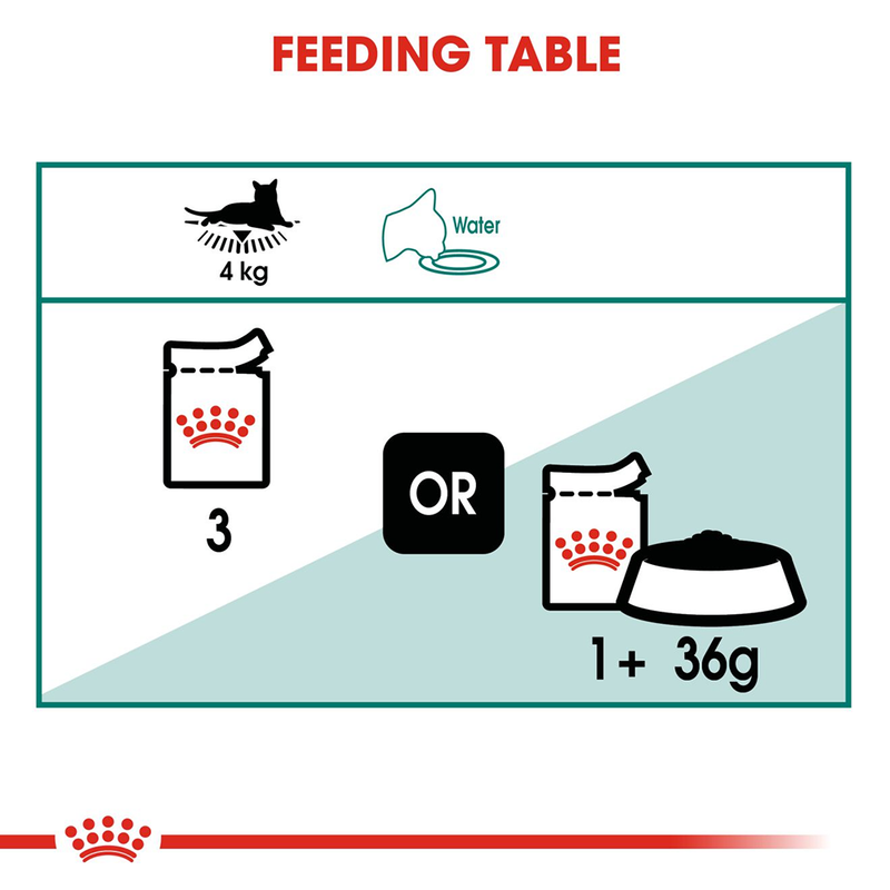 Royal Canin Instinctive +7 Adult Wet Cat Food - 85 g packs - Heads Up For Tails