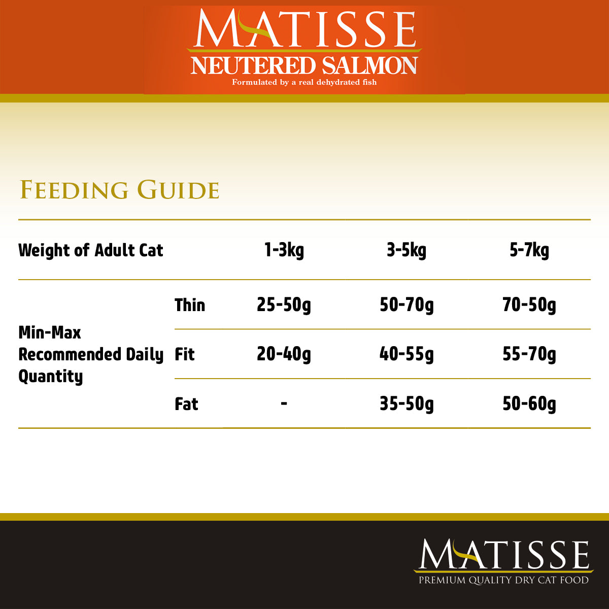 Matisse Premium Salmon Dry Cat Food for Neutered Cats - Heads Up For Tails