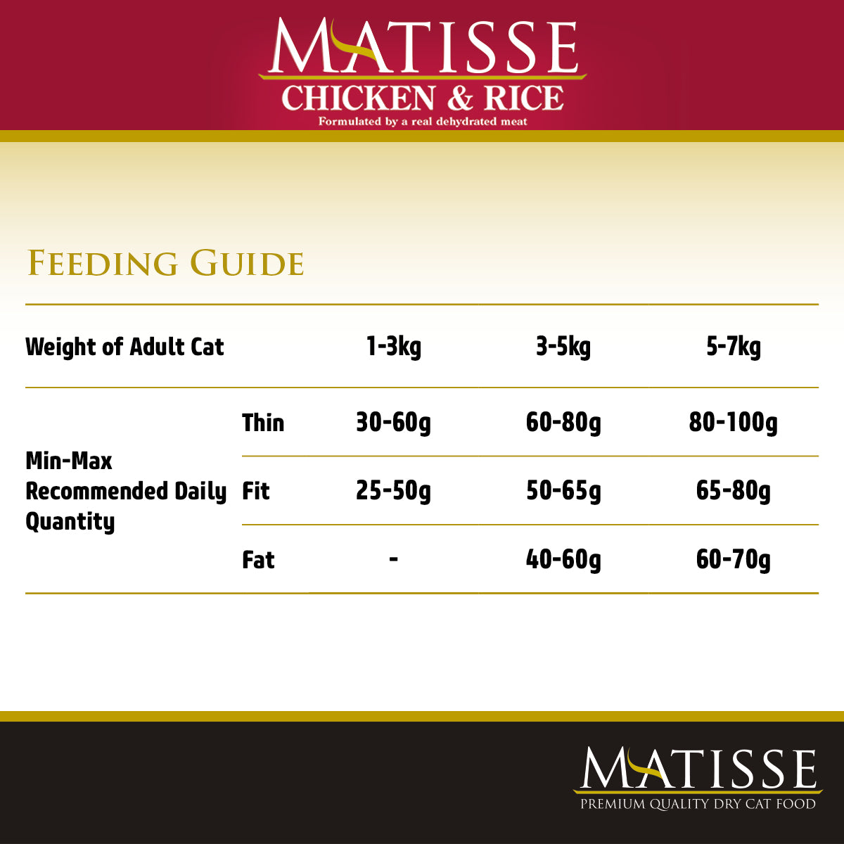 Matisse Premium Chicken & Rice Dry Cat Food - Heads Up For Tails