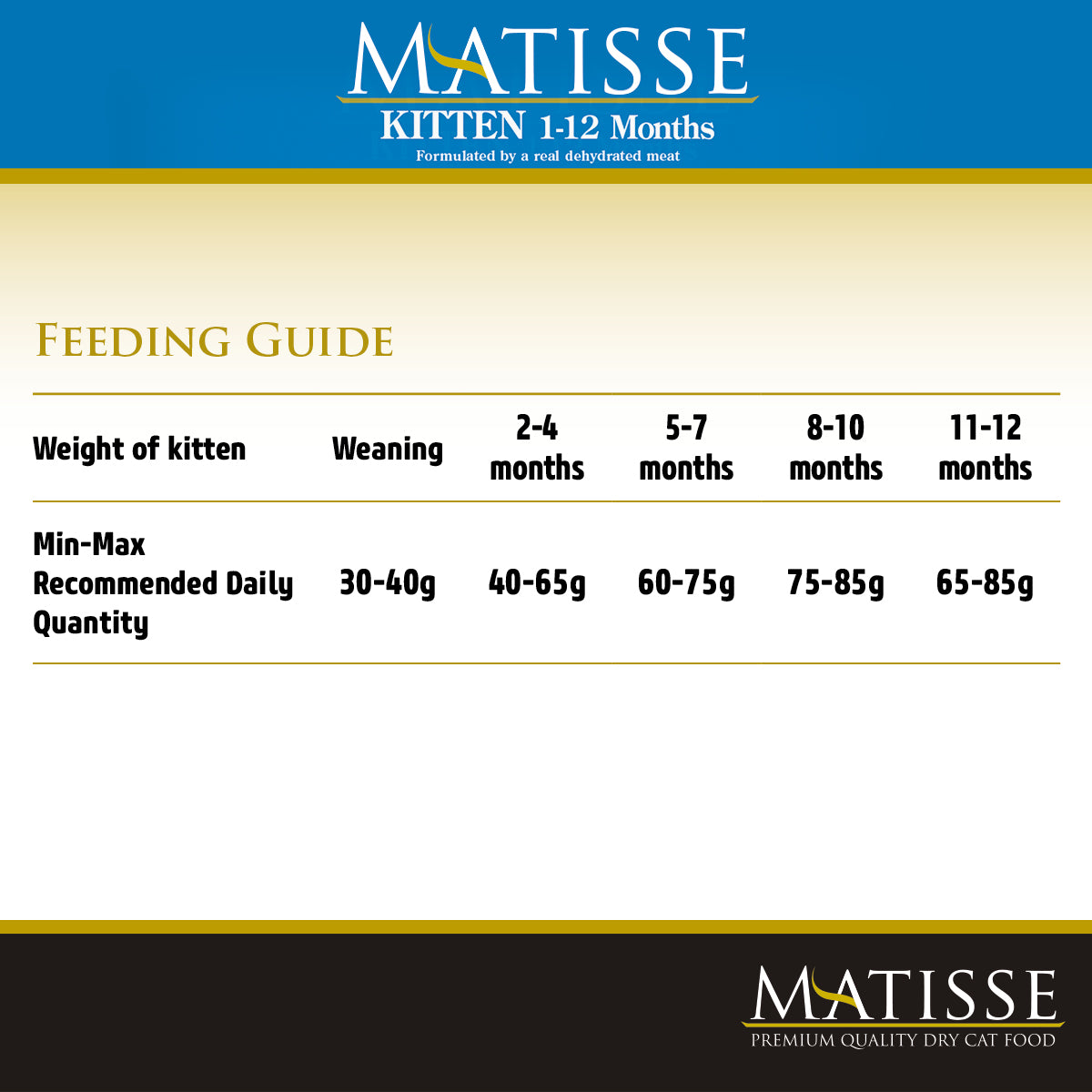 Matisse Premium Dry Kitten Food - (1 - 12 months) - Heads Up For Tails