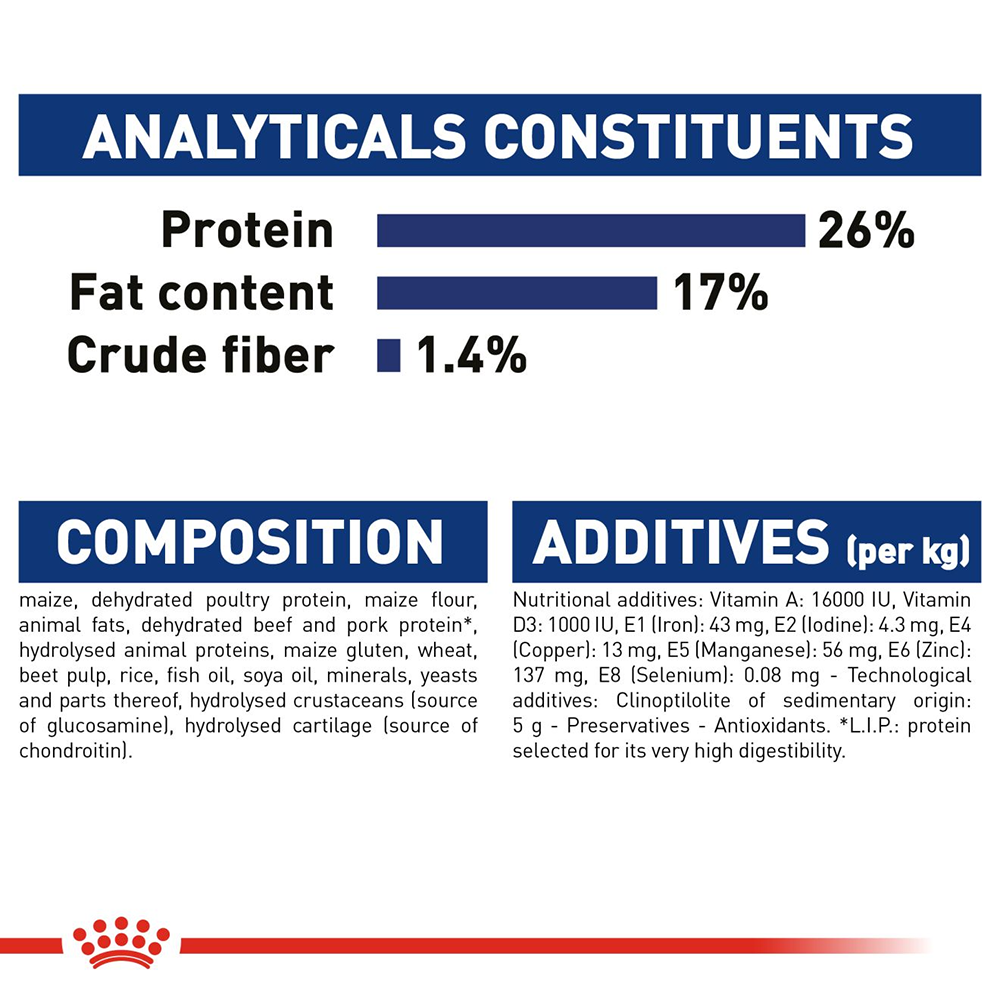 Royal canin deals ingredients