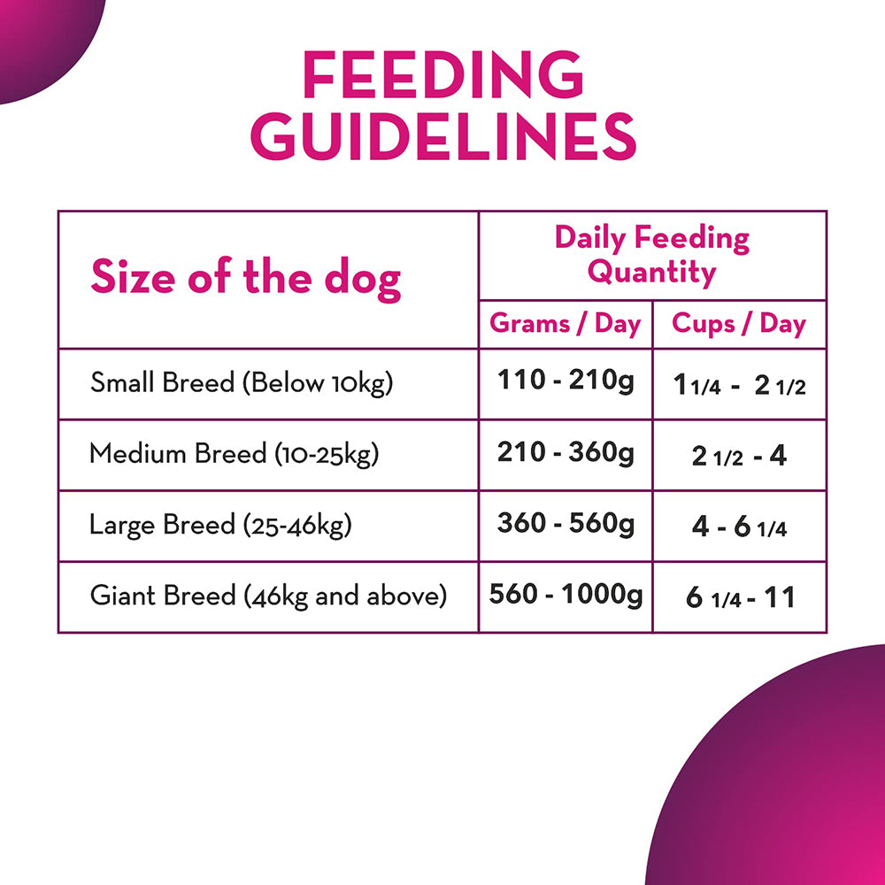 Maxi Chicken And Liver Adult Dry Dog Food - 20 kg - Heads Up For Tails