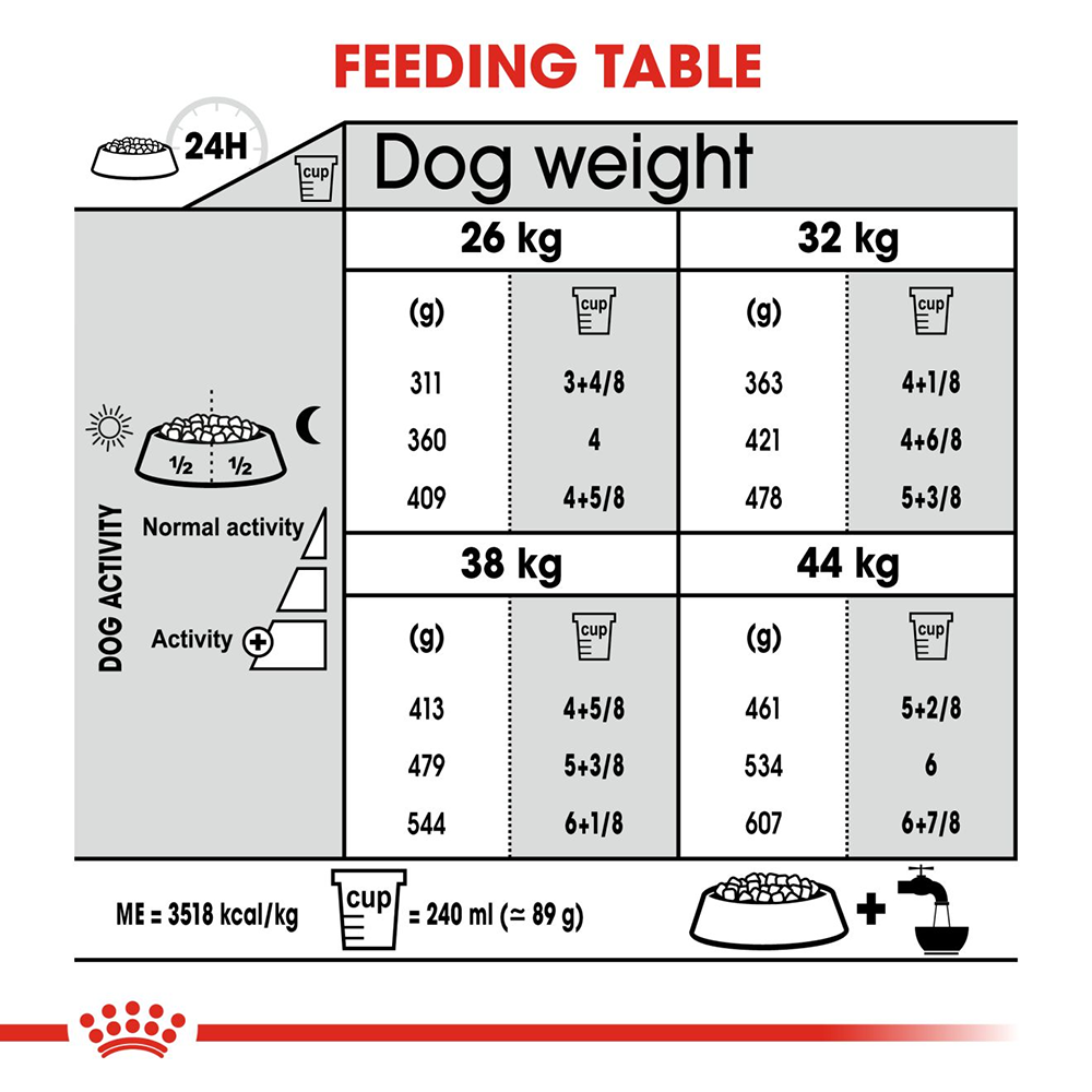 Royal Canin Joint Care Maxi Breed (26-44 kg) Dry Dog Food - 3 kg - Heads Up For Tails