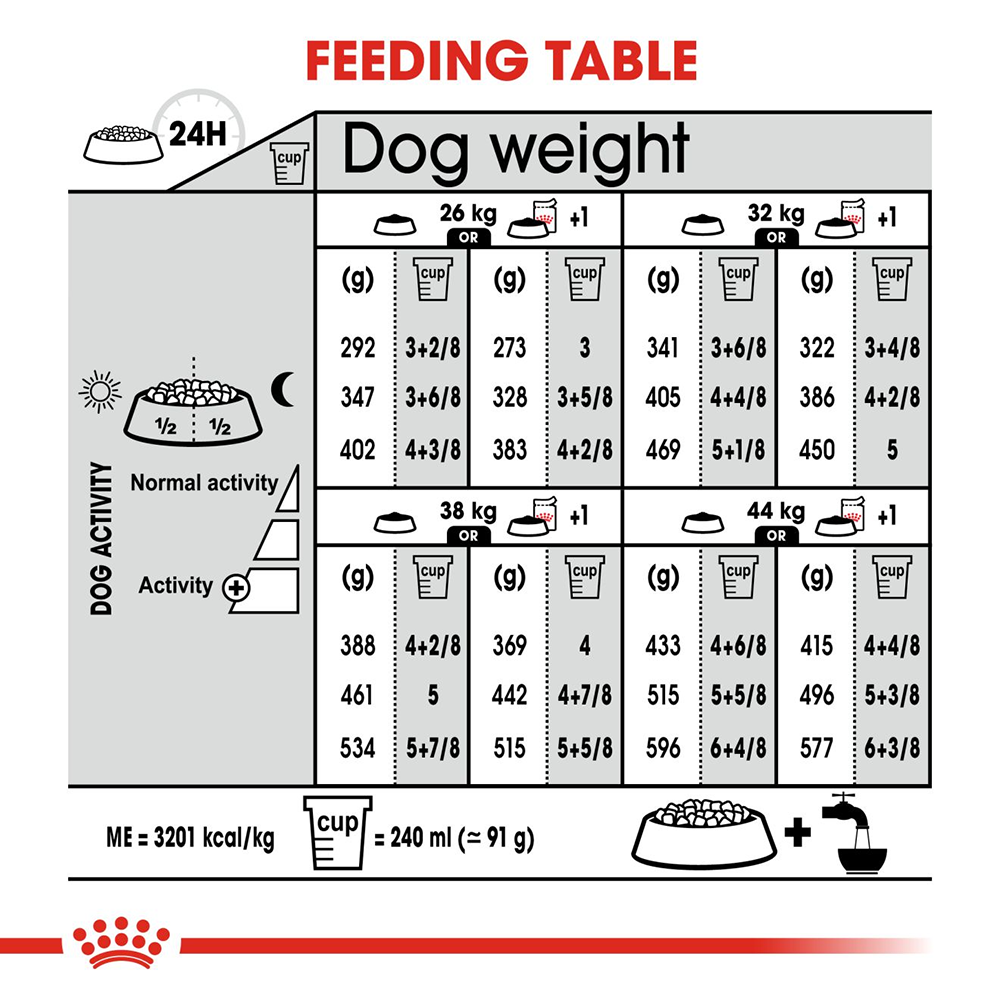 Royal canin outlet cup