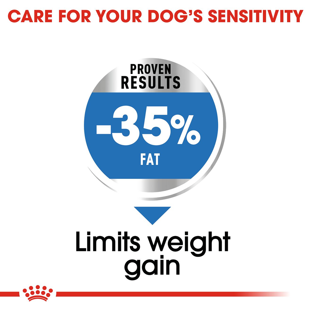 Royal Canin Light Weight Care Maxi Breed Dog Food - Heads Up For Tails