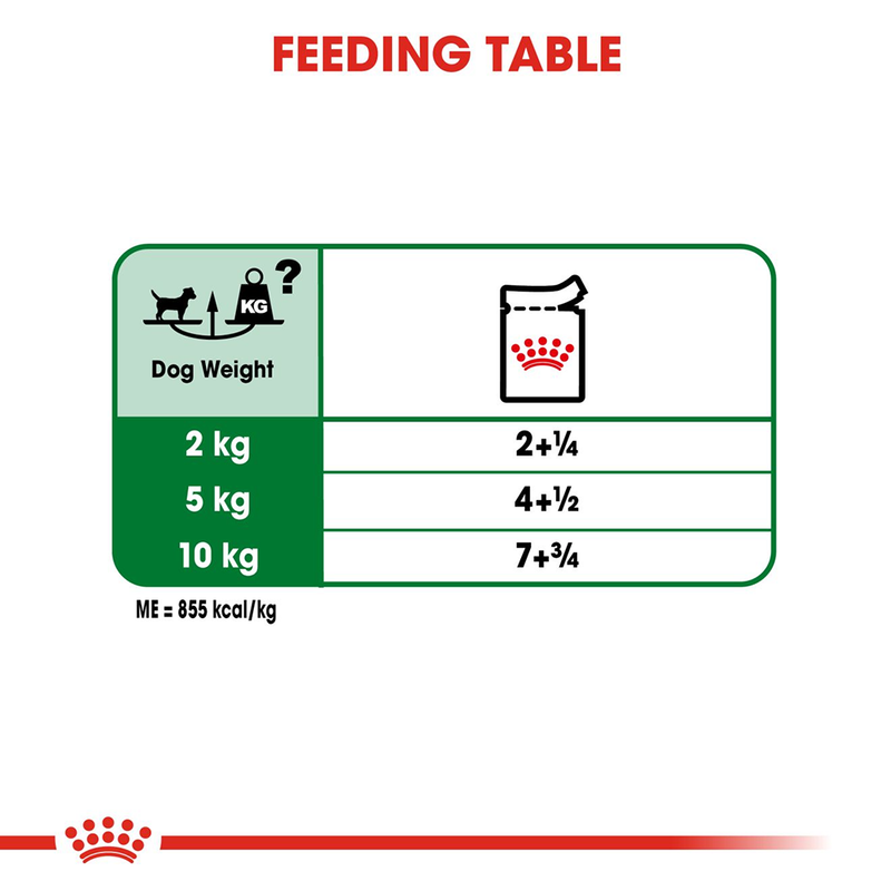 Royal Canin Mini Breed Adult Wet Dog Food - 85 g packs - Heads Up For Tails