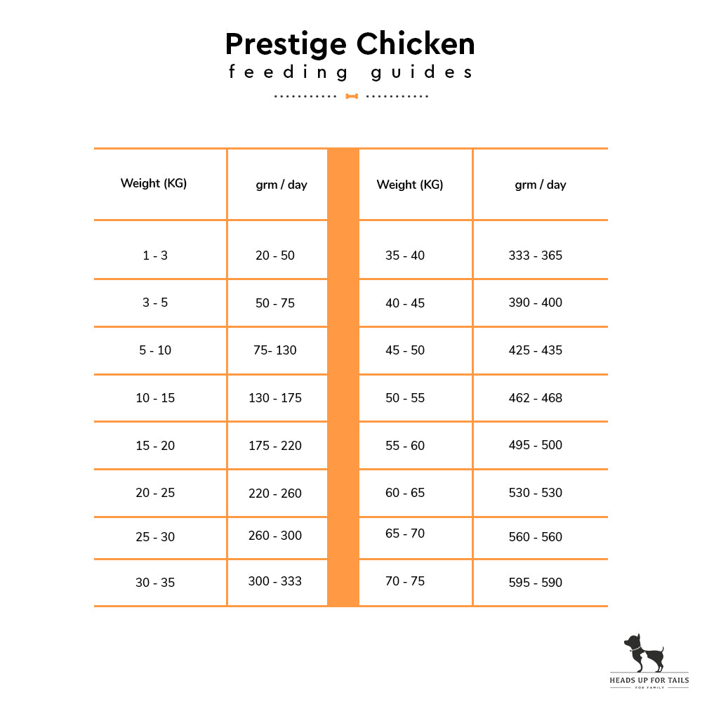 Arden Grange Adult Dog Food Prestige Fresh Chicken All Breeds