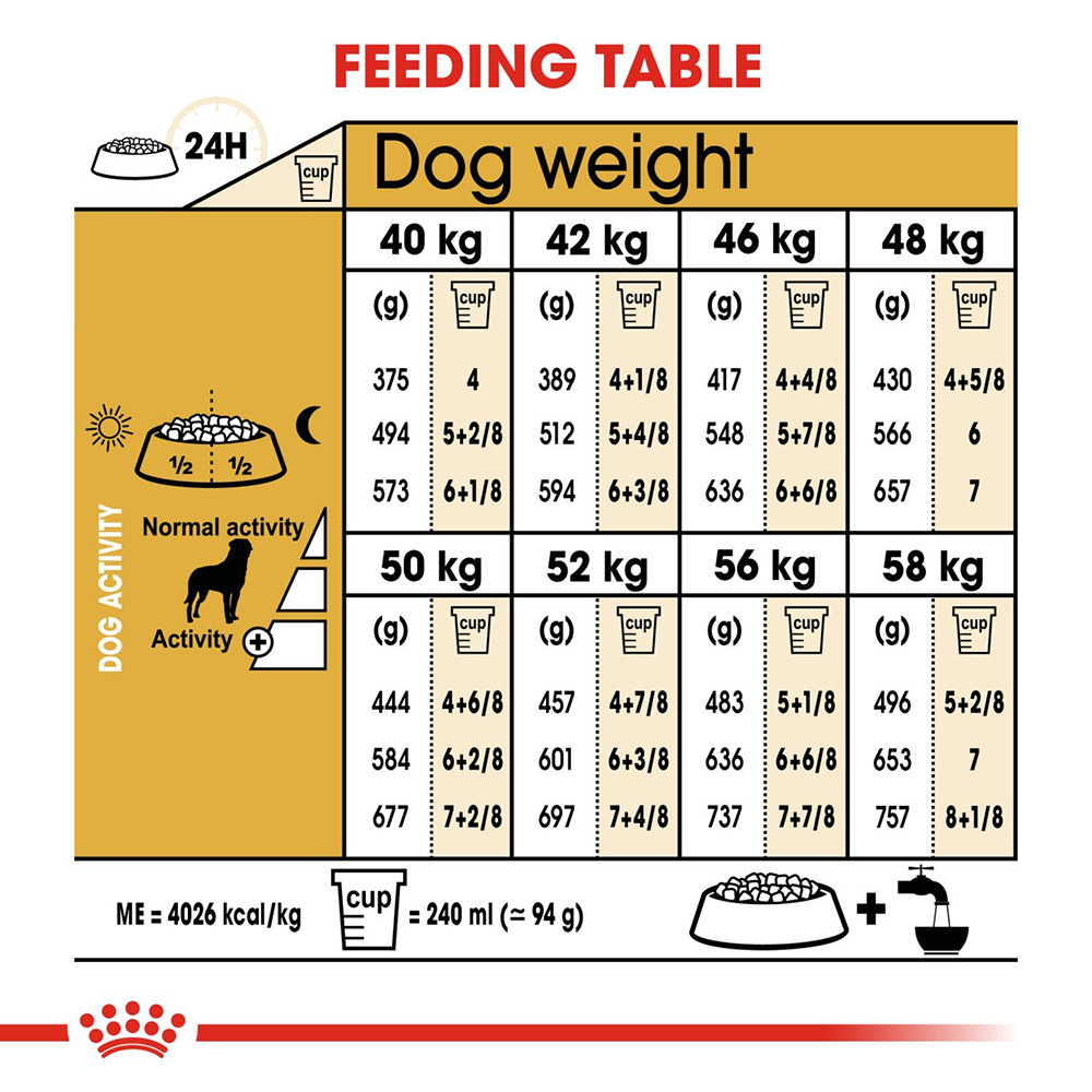 Royal canin rottweiler store ingredients