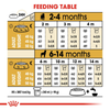 Royal Canin Rottweiler Junior Dry Puppy Food - Heads Up For Tails