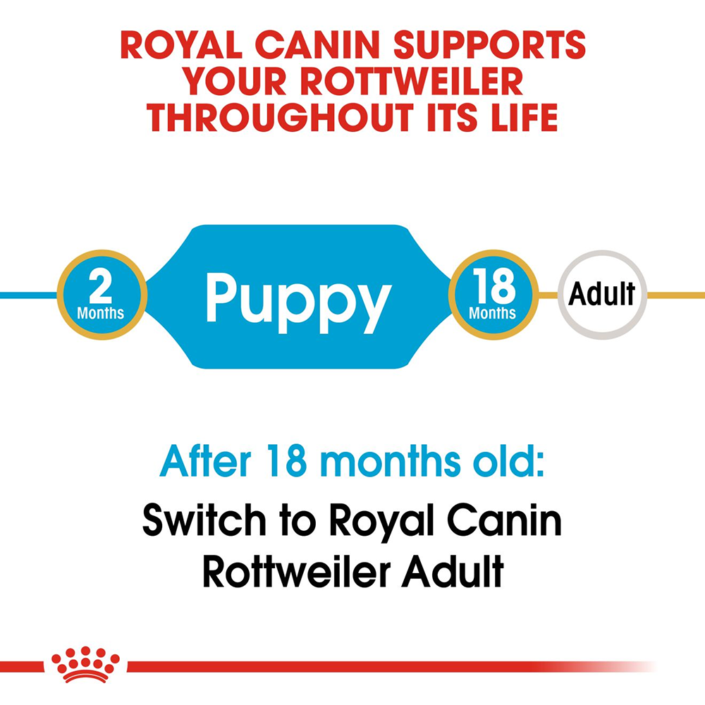 Royal Canin Rottweiler Puppy Dry Dog Food Heads Up For Tails