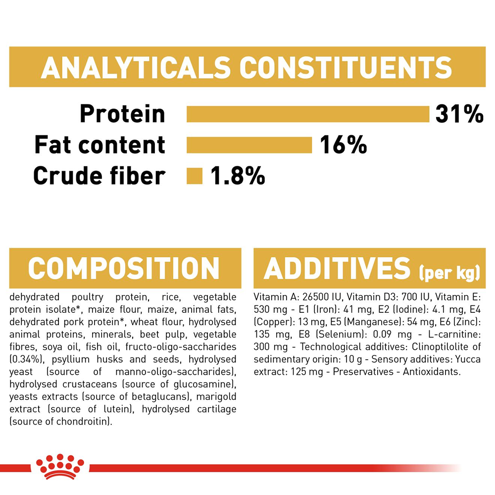Royal Canin Rottweiler Junior Dry Puppy Food - Heads Up For Tails