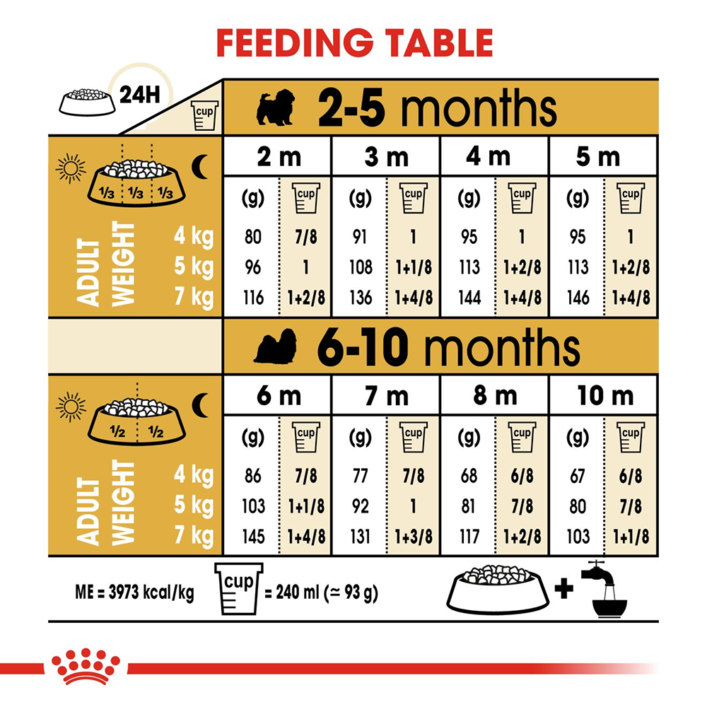 Royal Canin Shih Tzu Puppy Dry Dog Food 1.5 kg Heads Up For Tails