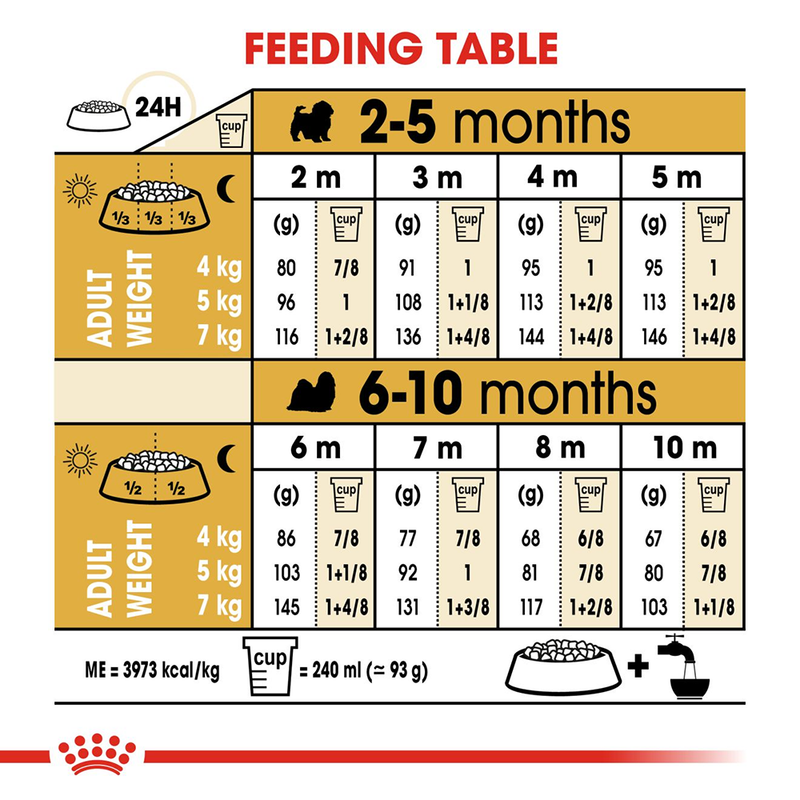 Royal Canin Shih Tzu Dry Puppy Food - 1.5 kg - Heads Up For Tails