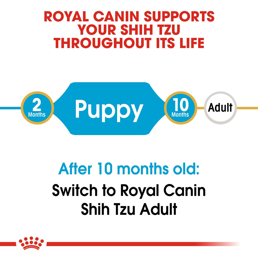 Royal Canin Shih Tzu Dry Puppy Food - 1.5 kg - Heads Up For Tails