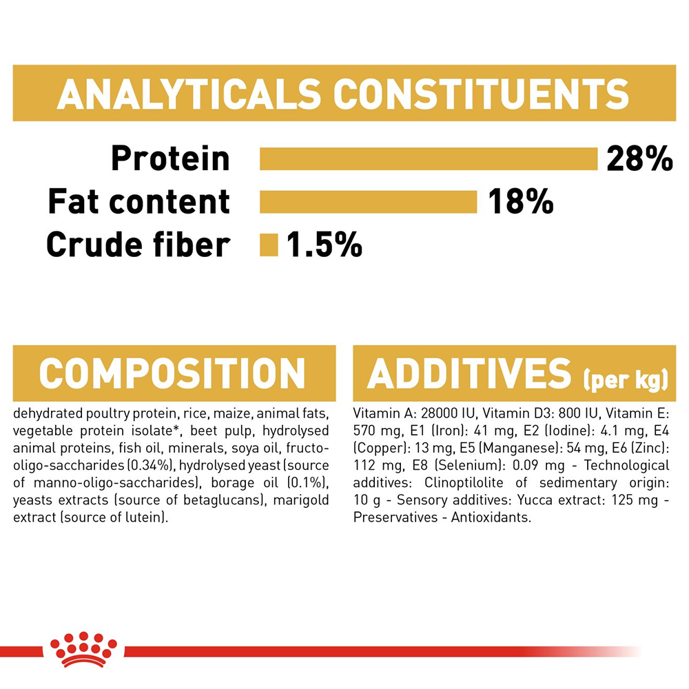 Shih tzu puppy outlet feeding chart