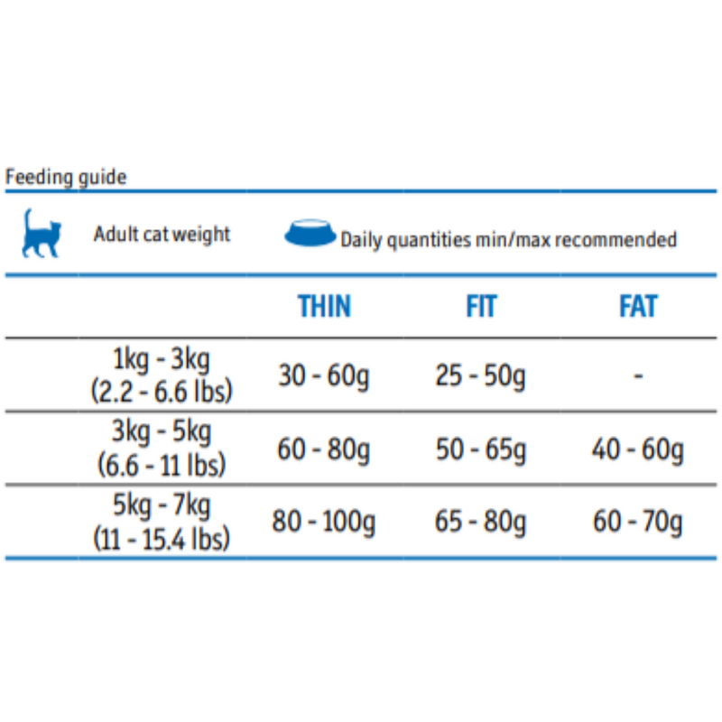 Matisse PremiumSalmon & Tuna Dry Cat Food - Heads Up For Tails
