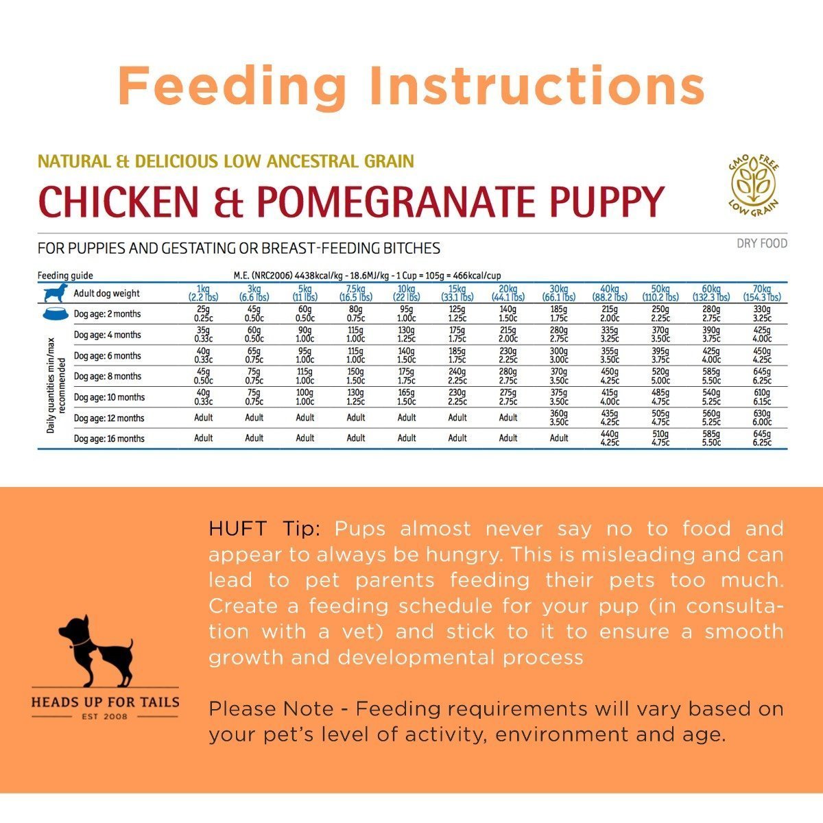 Farmina N&D Low Grain Mini Breed Dry Puppy Food - Chicken & Pomegranate2