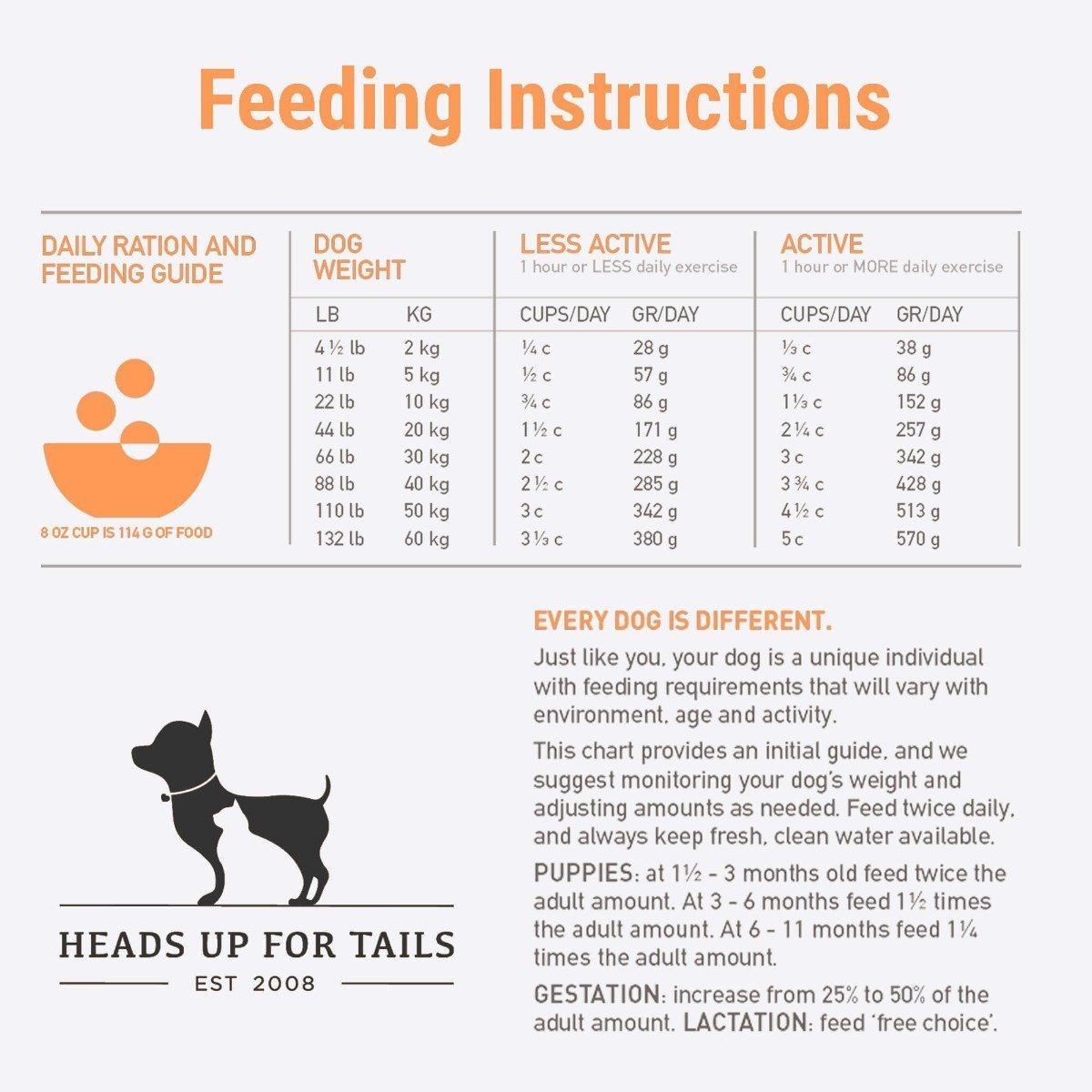 Orijen large breed puppy feeding cheap guide